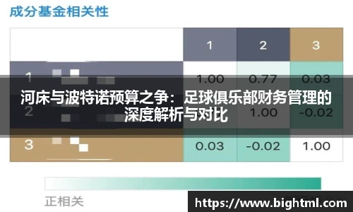 河床与波特诺预算之争：足球俱乐部财务管理的深度解析与对比